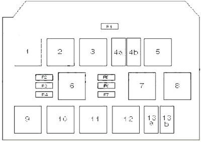 Affectation des fusibles de l'unité de commande d'alimentation de bord.