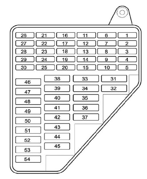 Diagramme des fusibles de la boîte à fusibles de l'habitacle d'une Volkswagen Polo 9N.