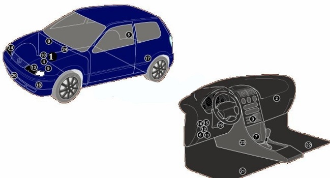 Schéma de l'emplacement des unités de commande Volkswagen Polo III 6N2.