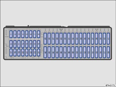 Schéma des fusibles du tableau de bord pour les modèles 2015-2022.