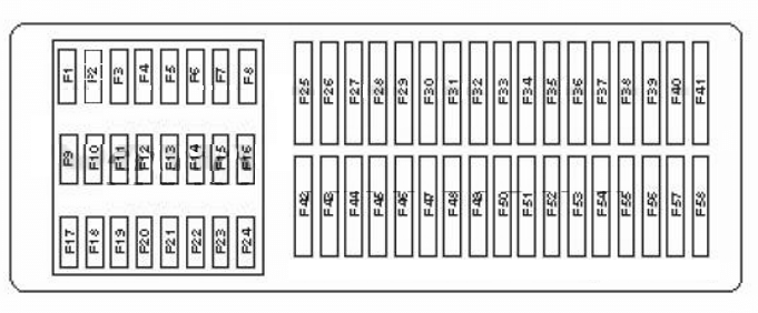 Emplacement du tableau de bord côté conducteur à l'intérieur de l'habitacle.