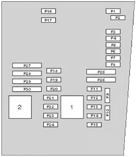 Vue détaillée de la boîte à fusibles de type 2 dans le compartiment moteur.