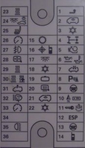 Vue agrandie du schéma de la boîte à fusibles du VW Transporter T5, indiquant les fusibles des clignotants.