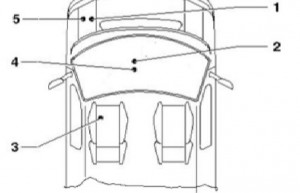 Emplacement de la boîte à fusibles SF11 du Volkswagen Transporter T5 ESSENTIALS.