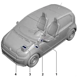Schéma de l'emplacement du fusible 36 de l'allume-cigare Volkswagen UP!