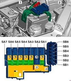 Détail du support de fusible A -SA- dans le compartiment moteur.
