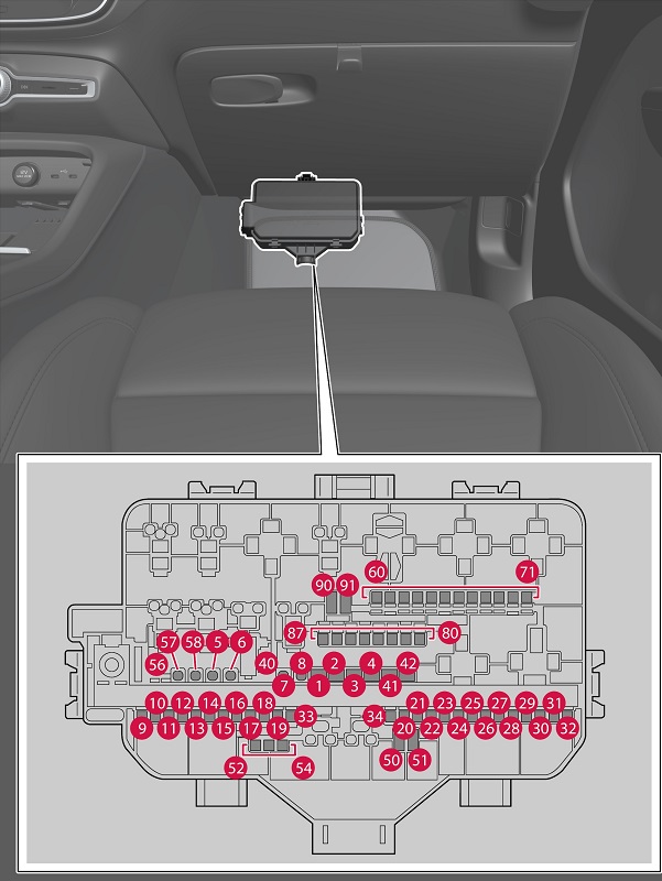 Emplacement des fusibles de l'allume-cigare sous la boîte à gants de la Volvo C40.