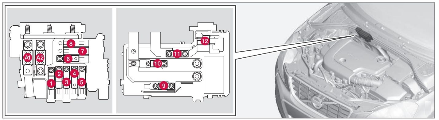 Fusibles de la zone froide du moteur Start/Stop Volvo S60