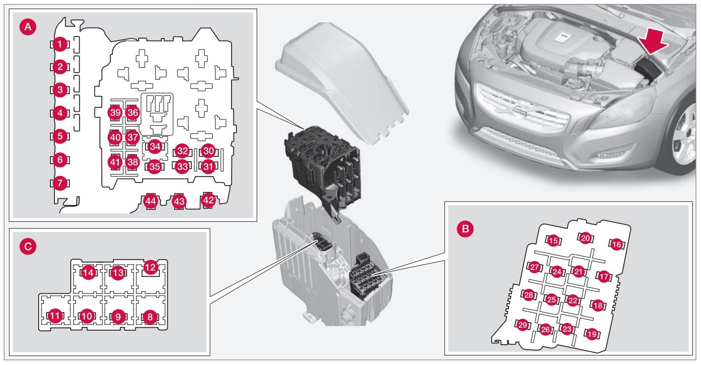 Fusibles du compartiment moteur inférieur Volvo S60