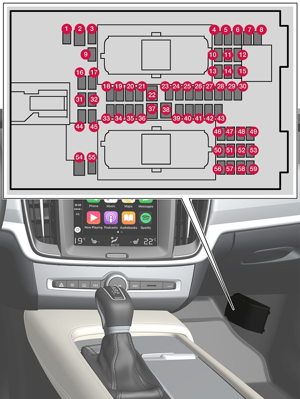Fusibles sous l'habitacle de la Volvo S60