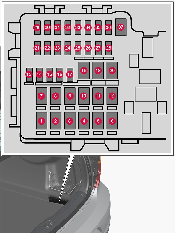 Fusibles du coffre de la Volvo S60
