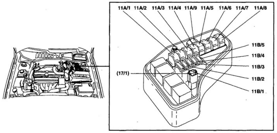 Emplacement de la boîte à fusibles et relais du compartiment moteur.