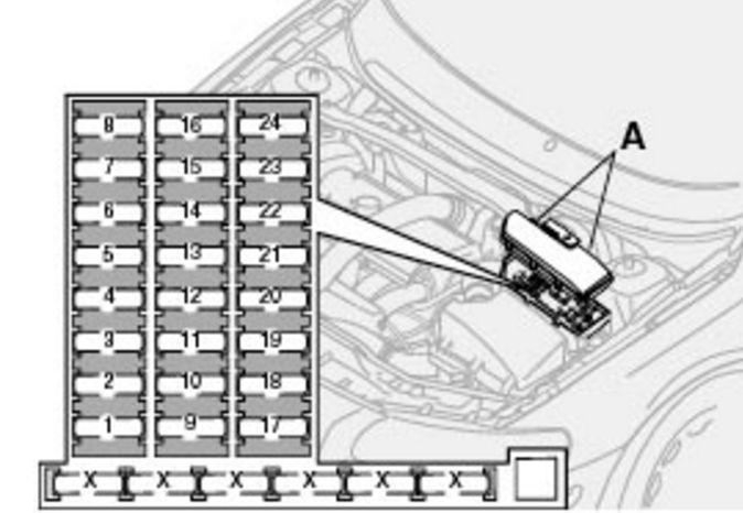 Schéma des fusibles du compartiment moteur d'une Volvo S80 (2002).