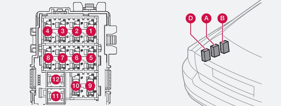 Schéma des fusibles dans la zone du coffre d'une Volvo S80.