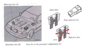 Boîte à fusibles de l'habitacle de la Volvo S90 (1997-1998)