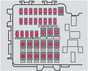 Fusibles situés dans le coffre du véhicule
