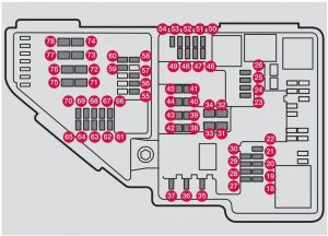 Fusibles du compartiment moteur de la Volvo S90 (2016-2017)