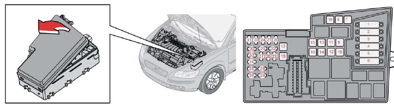 Schéma des fusibles du compartiment moteur pour Volvo 2004.