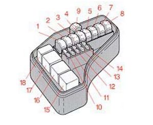 Boîte à fusibles principale et relais de la Volvo V70 (1998).
