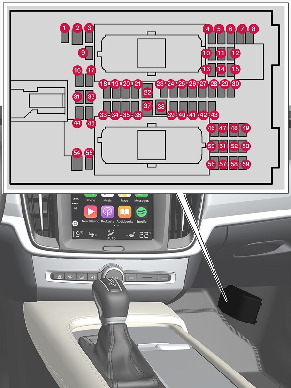 Emplacement des fusibles de l'allume-cigare sous la boîte à gants Volvo V90.