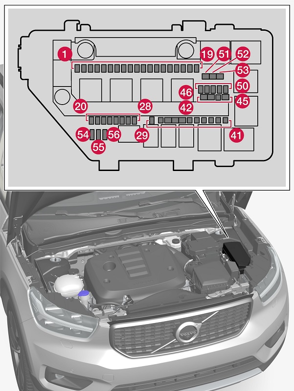 Vue des fusibles dans le compartiment moteur de la Volvo XC40.