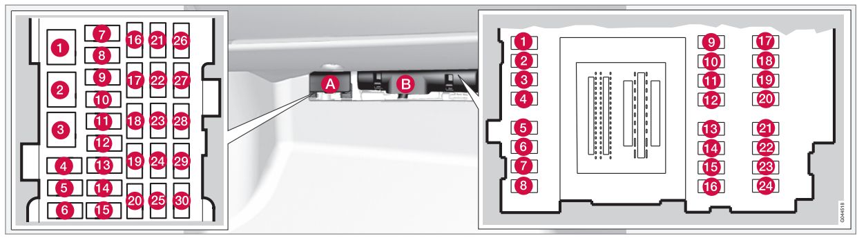 Schéma des fusibles de l'habitacle Volvo XC60 (2011)