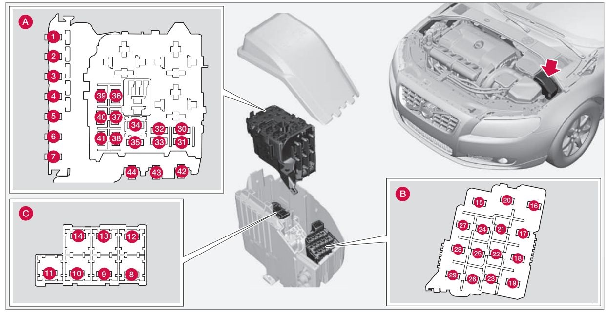 Détail des fusibles du compartiment moteur Volvo XC60 (2012)
