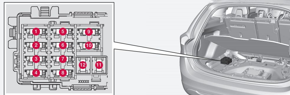 Emplacement des fusibles dans la zone de chargement/coffre Volvo XC60 (2015)