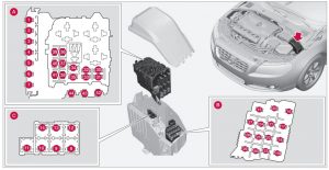 Schéma des fusibles du compartiment moteur Volvo XC60 (2017-2018)