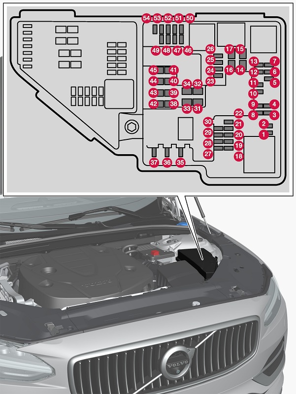 Schéma des fusibles dans le compartiment moteur Volvo XC60 (2020)