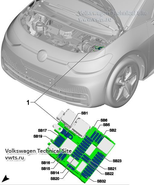 Emplacement et schéma de la boîte à fusibles B -SB- sur Volkswagen ID.3.