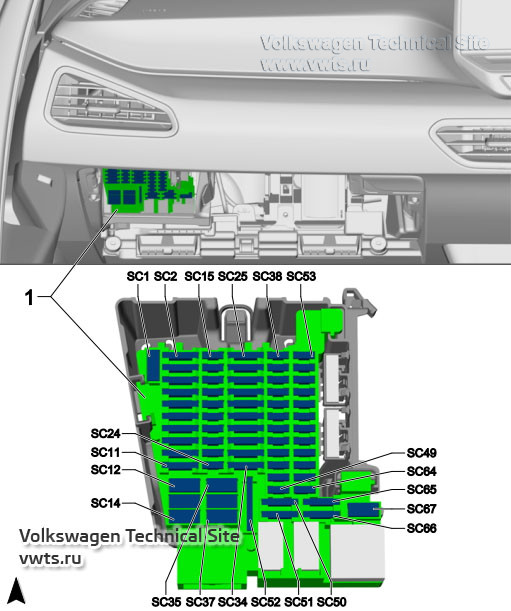 Position du support de fusible C -SC- sur Volkswagen ID.3, volant à droite.