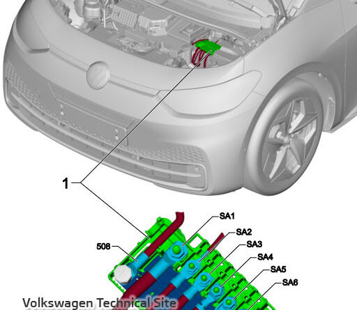 Volkswagen ID.3 (2019-2021) – boîte à fusibles